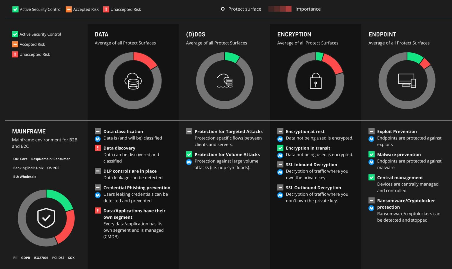 ON2IT Zero Trust Innovators Zero Trust Innovators