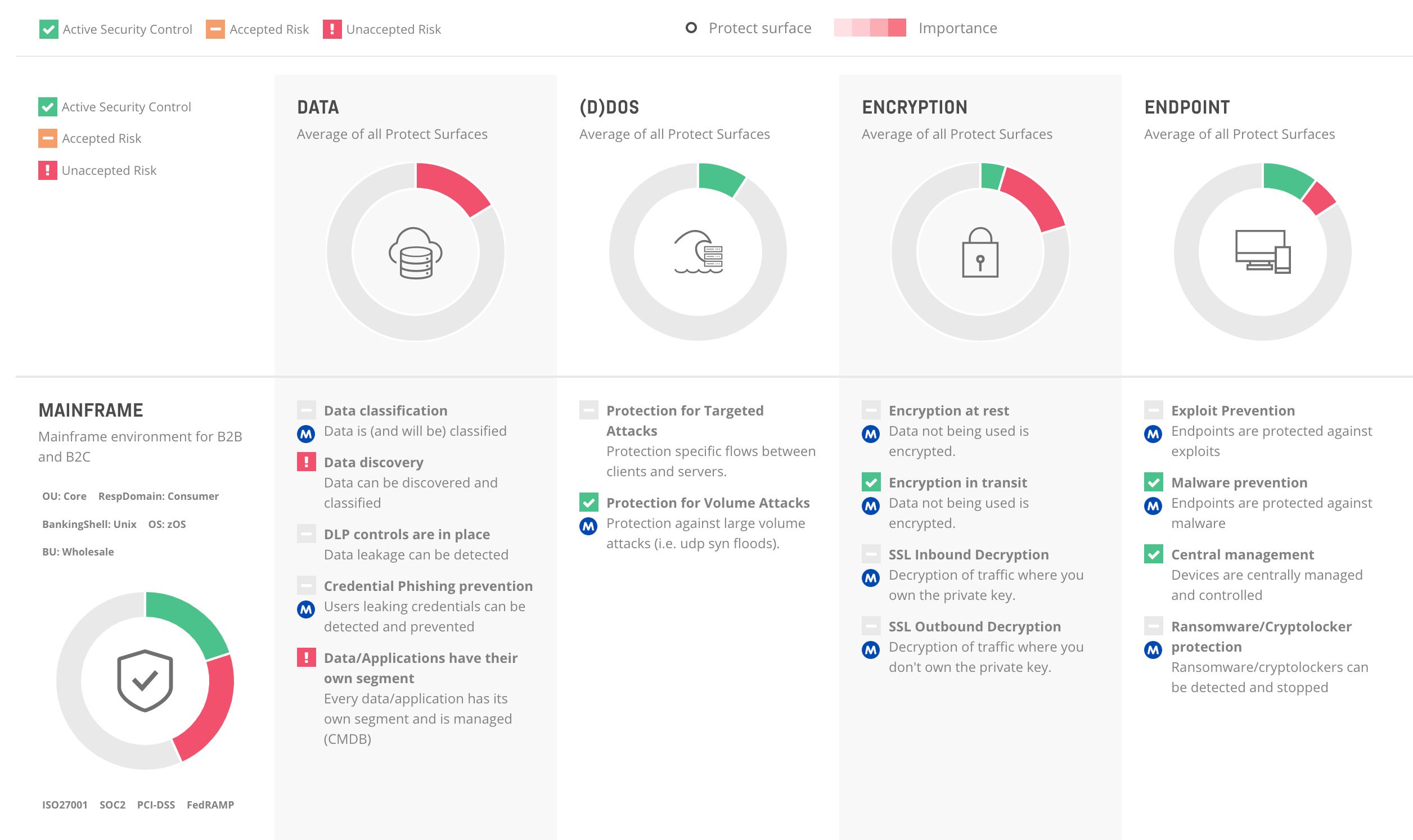 AUXO - Zero Trust Platform