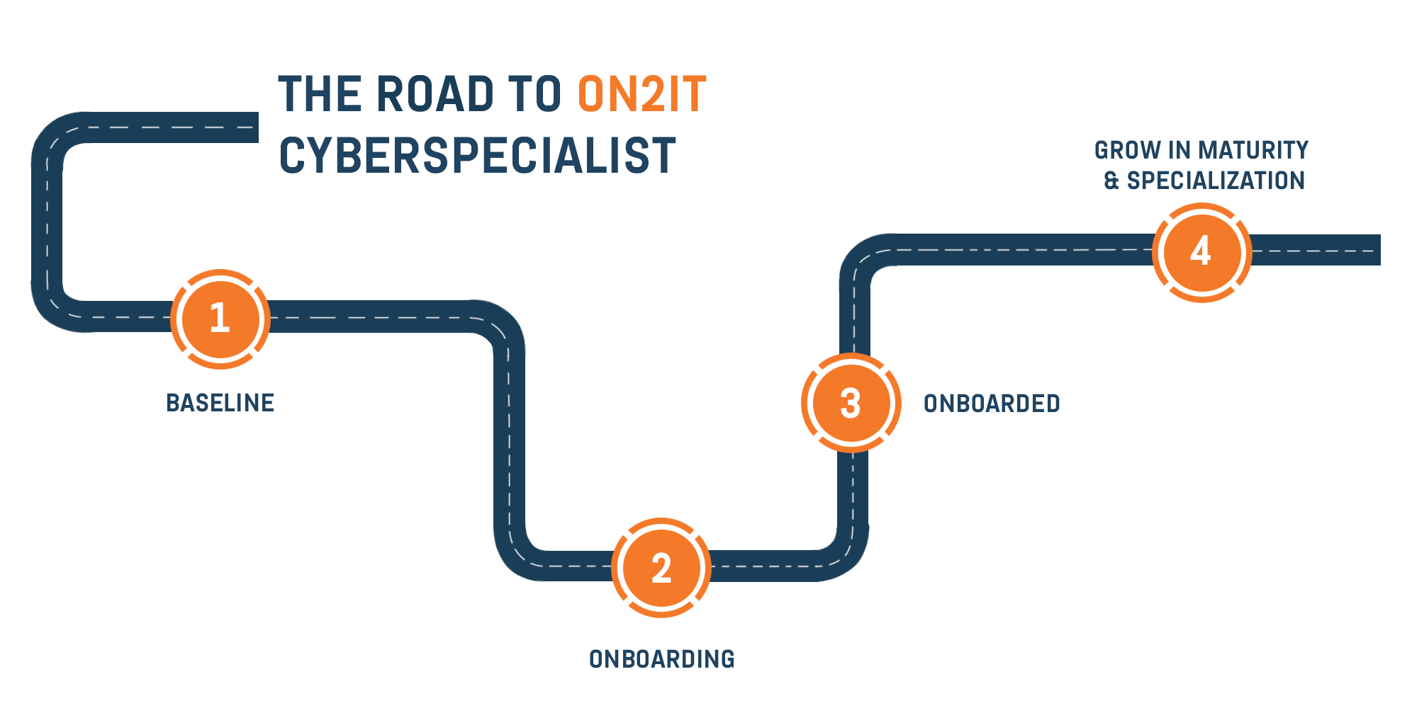 Roadmap Roadmap