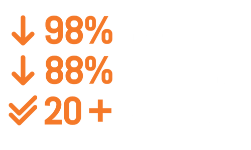 98% alert noise (1)