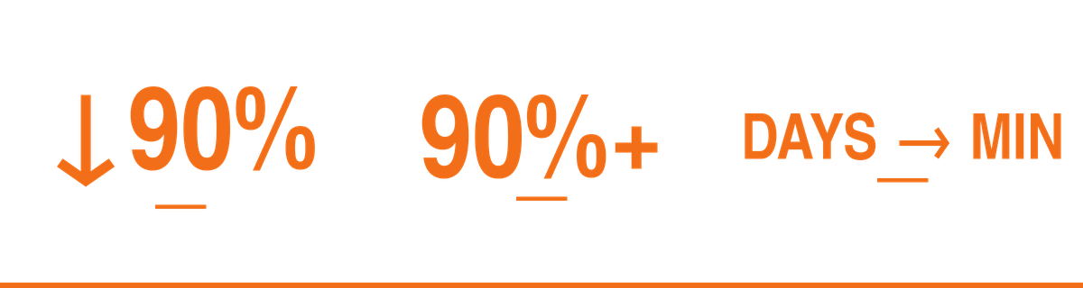 Proof Bar -90% Alert Noise
+90% MITRE ATT&CK
MTTR Days > Mins